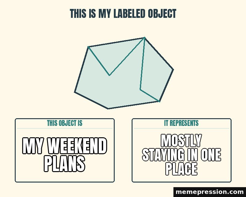 This Is My Labeled Object meme: My weekend plans / Mostly staying in one place