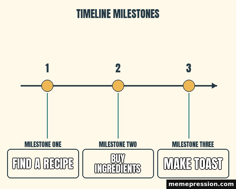Three Milestones meme: Find a recipe / Buy ingredients / Make toast
