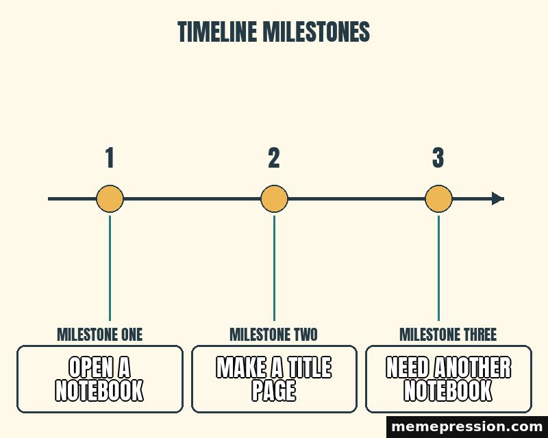 Three Milestones meme: Open a notebook / Make a title page / Need another notebook