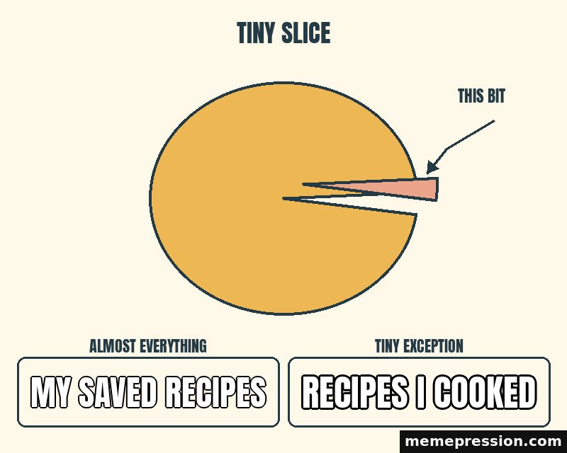 Tiny Pie Slice meme: My saved recipes / Recipes I cooked