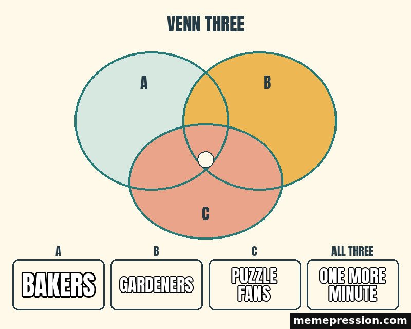 Three Circle Venn meme: Bakers / Gardeners / Puzzle fans / One more minute