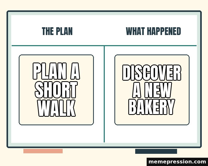 Whiteboard Plan and Result meme: Plan a short walk / Discover a new bakery