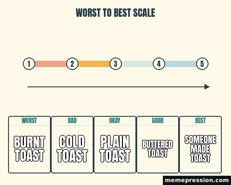 Worst to Best Scale meme: Burnt toast / Cold toast / Plain toast / Buttered toast / Someone made toast