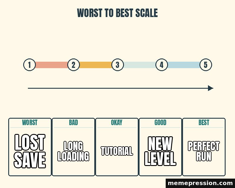 Worst to Best Scale meme: Lost save / Long loading / Tutorial / New level / Perfect run