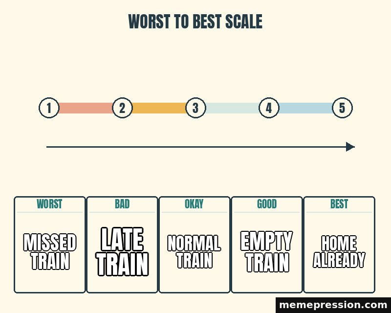 Worst to Best Scale meme: Missed train / Late train / Normal train / Empty train / Home already