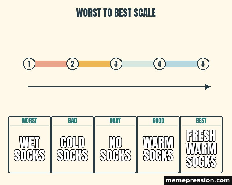 Worst to Best Scale meme: Wet socks / Cold socks / No socks / Warm socks / Fresh warm socks