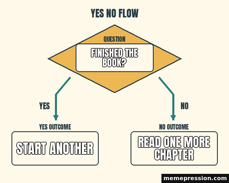 Yes No Flowchart meme: Finished the book? / Start another / Read one more chapter